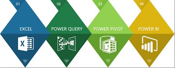 1 Урок. Power Query - подключение к источникам, трансформация данных, типы данных, преобразование, создание столбцов.